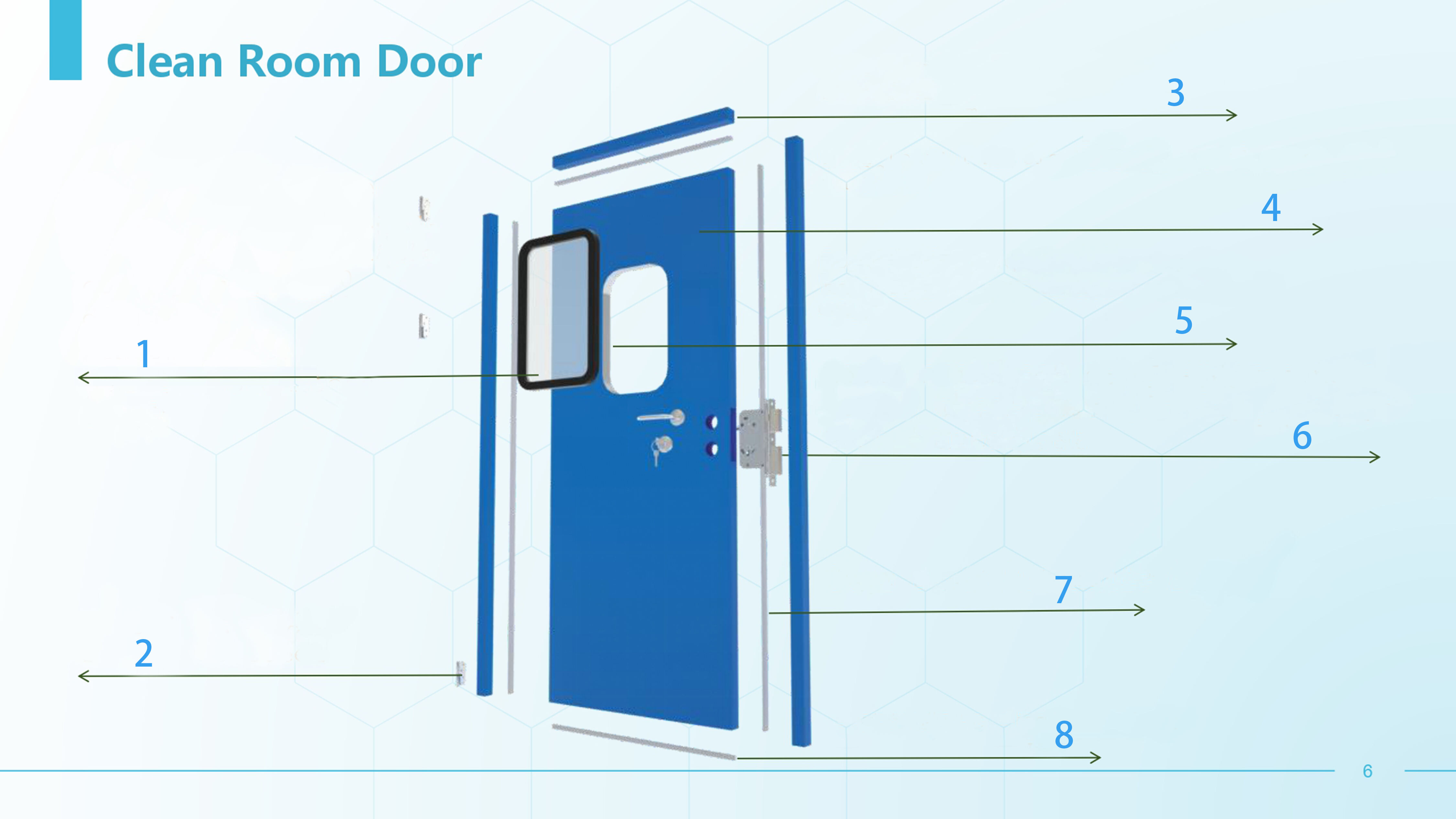 GMP wholesale manufacture fireproof Hpl Door Steel clean room door Steel Hospital Door for Electronics factory details