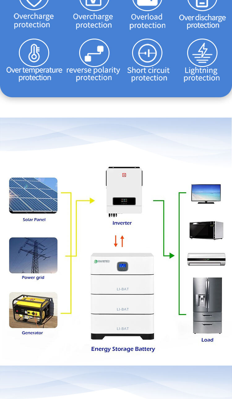 Grandtech High Quality 51.2v 5.12kwh Single Module Capacity High Discharge Stacked Lithium Energy Storage Battery manufacture