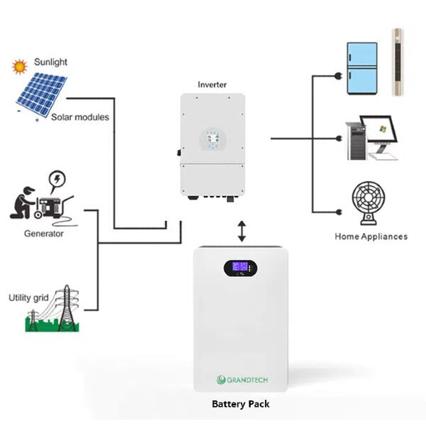 Zažijte pohodlí udržitelné domácí energie
