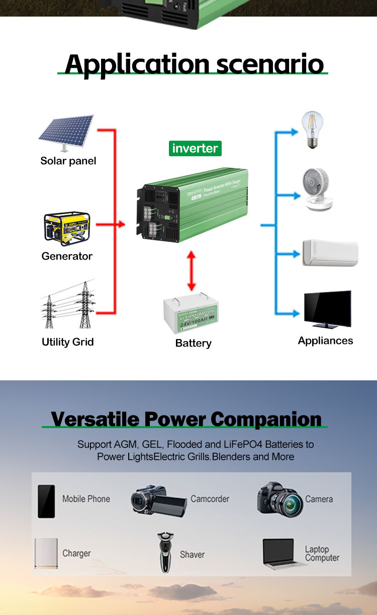 Grandtech High Quality 5000W Pure Sine Wave  24v 48v DC to AC 110v 220v Pure Sine Wave Inverter Power Inverter supplier