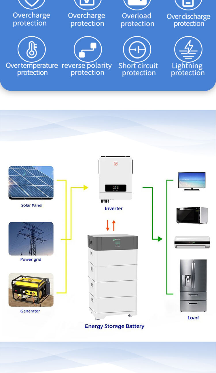 wholesale Stackable Modular 51.2v 20.48KWH Lifepo4 Lithium Ion Home Solar System 300ah Energy Storage Battery manufacture