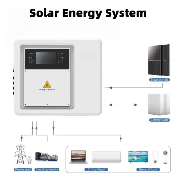 Opkomsten af smarte solinverter