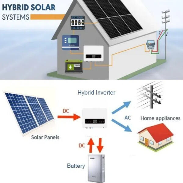 Balancing Energy Needs with Hybrid Solar Power Systems