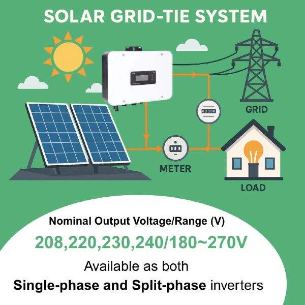 Harnessing Renewable Energy through a Grid Tie Inverter.