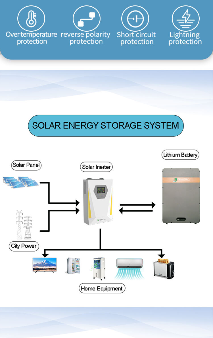 UL Certification solar batteries Power wall 5kwh 10kwh 200ah lifepo4 lithium ion battery solar energy storage battery for home supplier