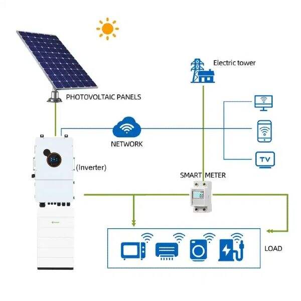 Navigating government incentives and rebates to reduce your hybrid solar system cos