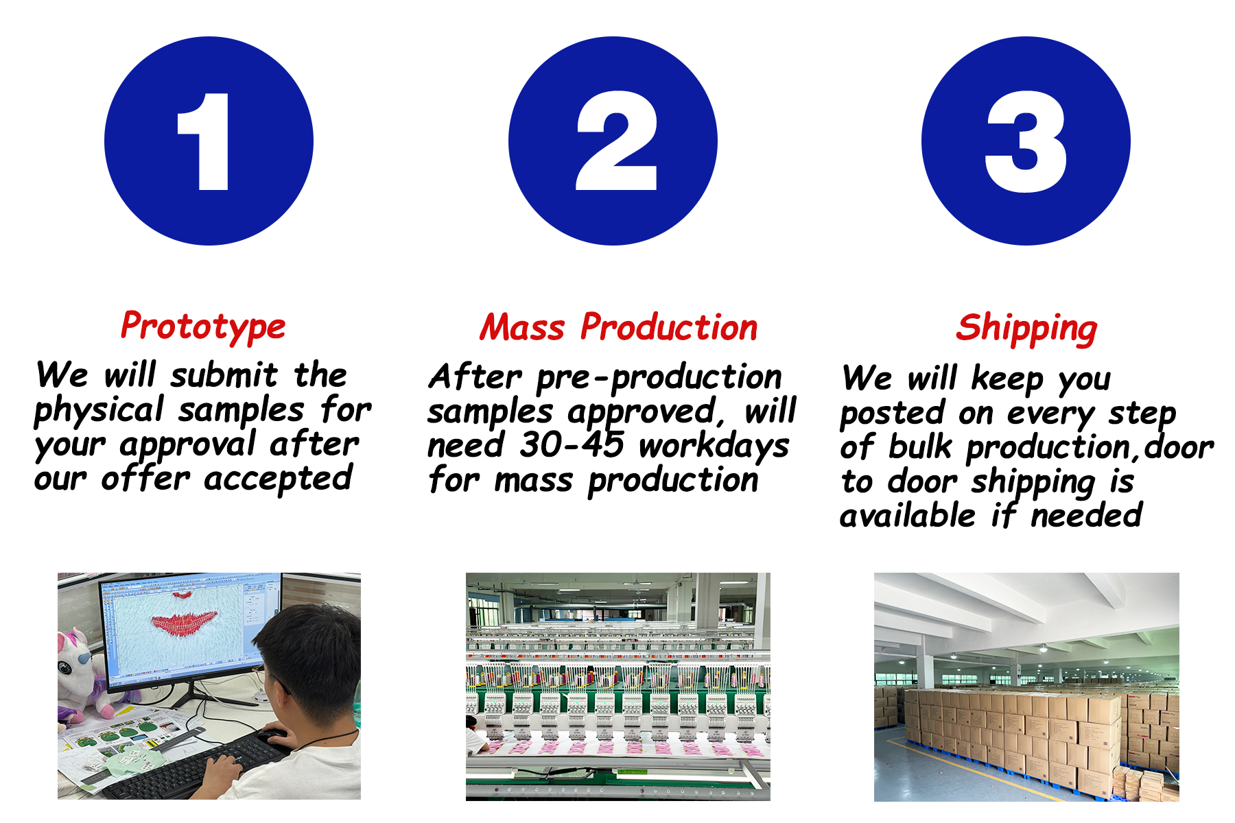 Order Process