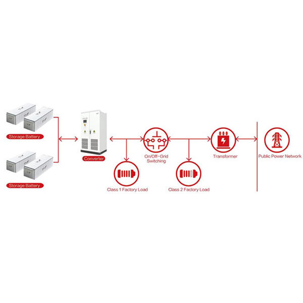 Commercial Energy Storage Solution