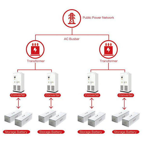 Frequency and Voltage Modulation System Solution