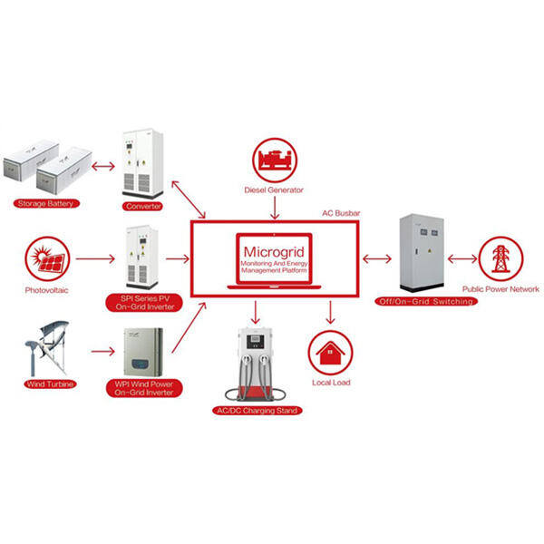 Micro-grid Energy Storage Solution