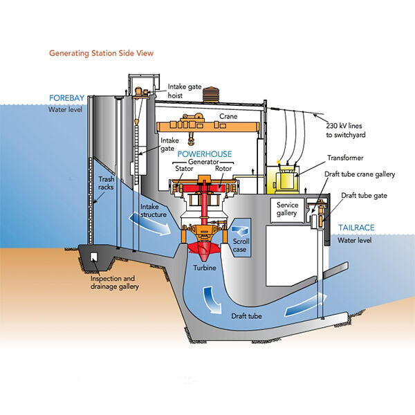 Hydro Power Electrical System