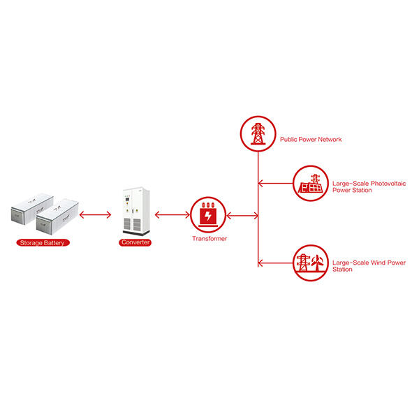 Residential Energy Storage Solution