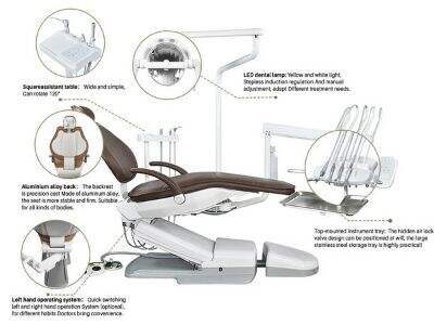 Hvordan velge riktig LED-belyst tannklinikkstol for moderne klinikker