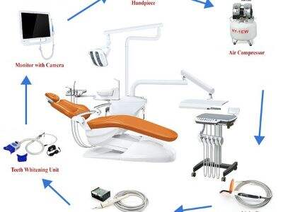 Hva gjør at et komplett tannklinikkstolsett er viktig for moderne tannbehandling