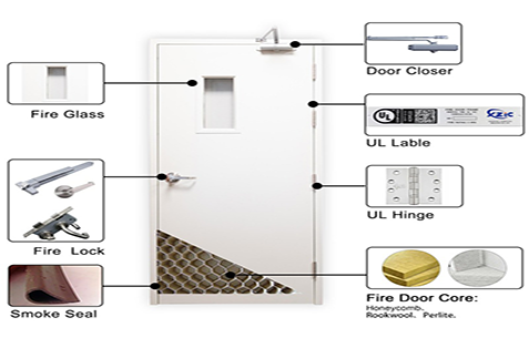 Wesentliche Aspekte der UL-Inspektion von Metall-Brandschutztüren