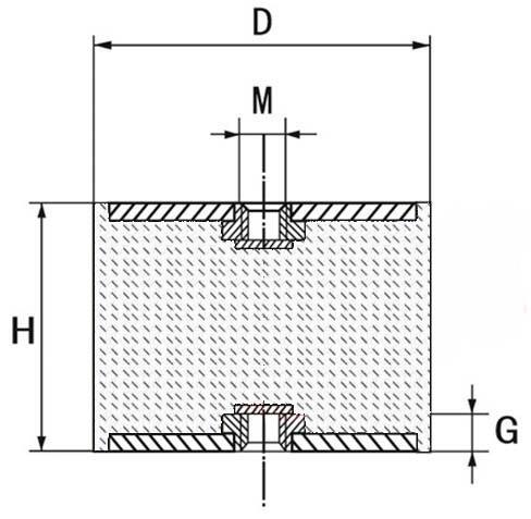 Cheap DD Type isolator rubber mounts Air Compressor Pump Vibration Rubber Isolators supplier