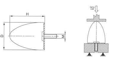 Customize machinery rubber vibration mounts Conical Threaded rubber isolators with metal part factory