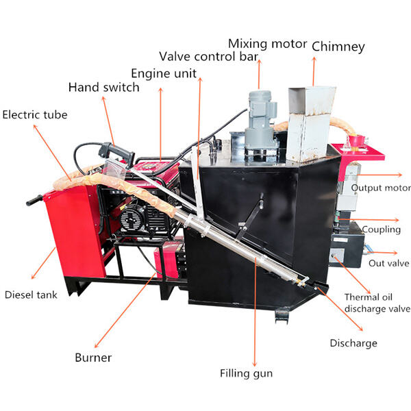 Saving Time and Money with a Truck-Mounted Bitumen Filler