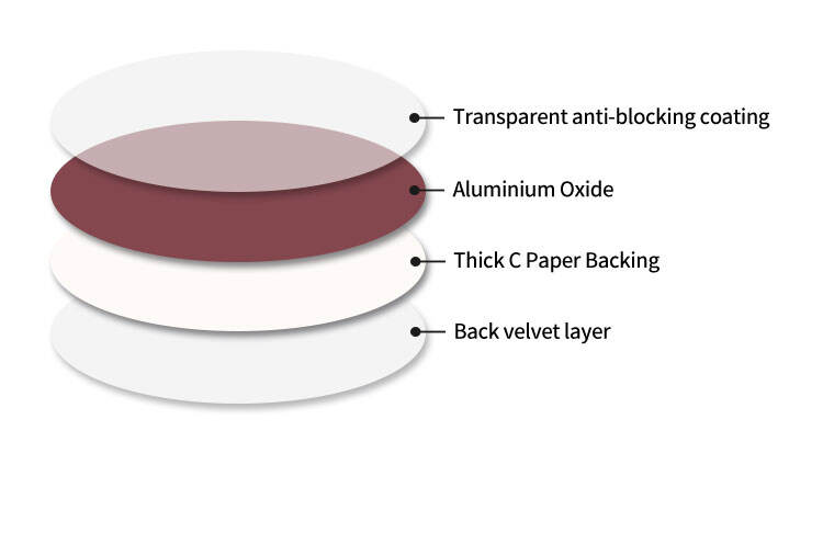 Aimchamp No Holes Abrasive Disc Manufacturers 5inch Red A/O Round Sandpaper Sanding Discs details