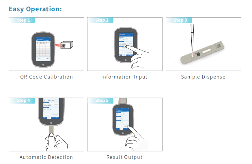 Dry Fluorescence Immunoassay Analyzer POCT supplier