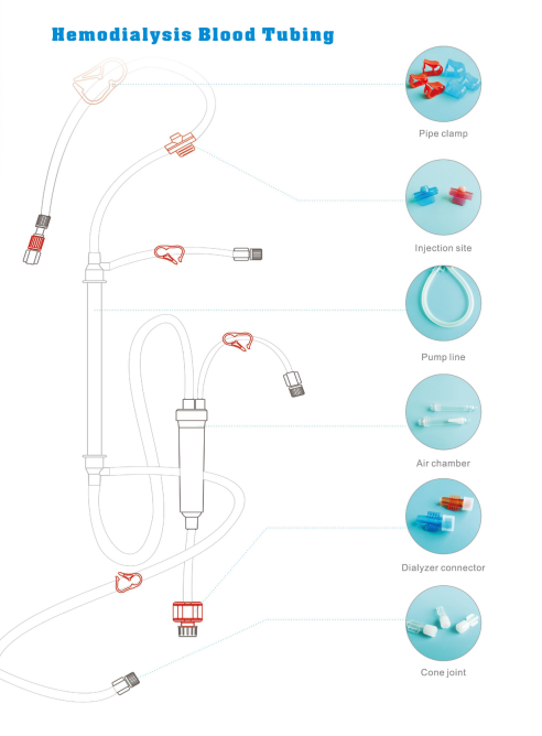 Hemodialysis Blood Line supplier