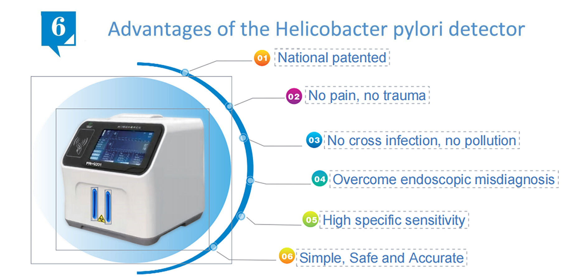 Helicobacter pylori analysator