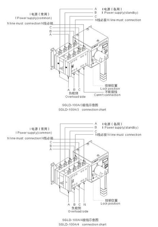 250A electrical and mechanical ATS disconnection low voltage switchgear supplier