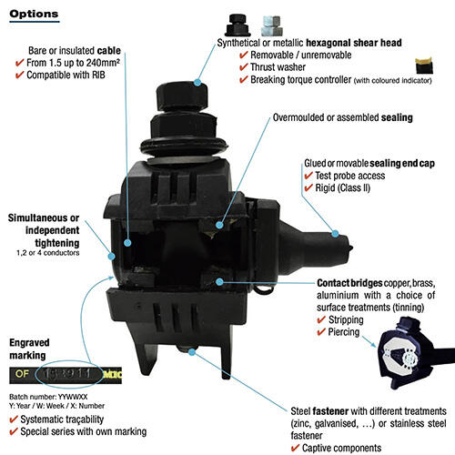 Different classifications of Feman power fittings