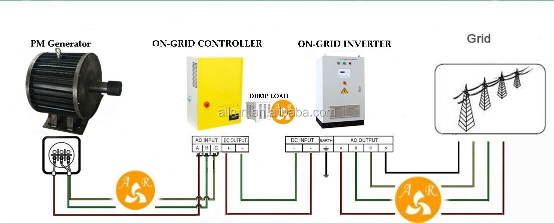 grid PMG system allrun.jpg