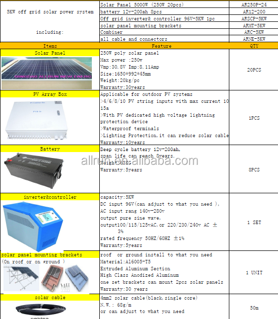 5KW SOLAR SYSTEM HOME