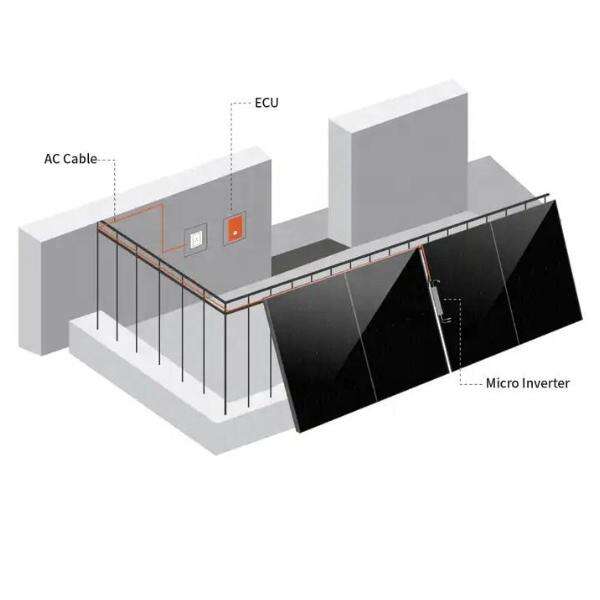 Security of Horizontal Axis Wind Turbines