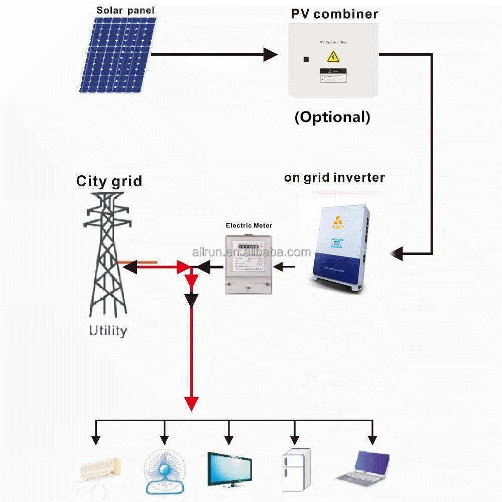 Italy Germany inverter 20kw 15kw 5kw 10000W  off grid  set solar systems also called  complete kit 10kw solar energy system details