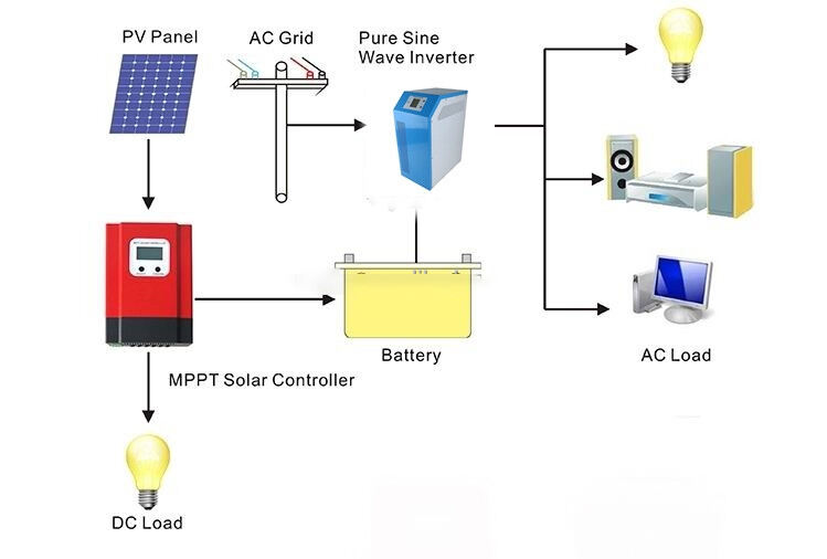 Hot sale Poland  Germany Italy  other renewable energy efficient home use 8KW 5kw solar power system 10KW solar system compete details