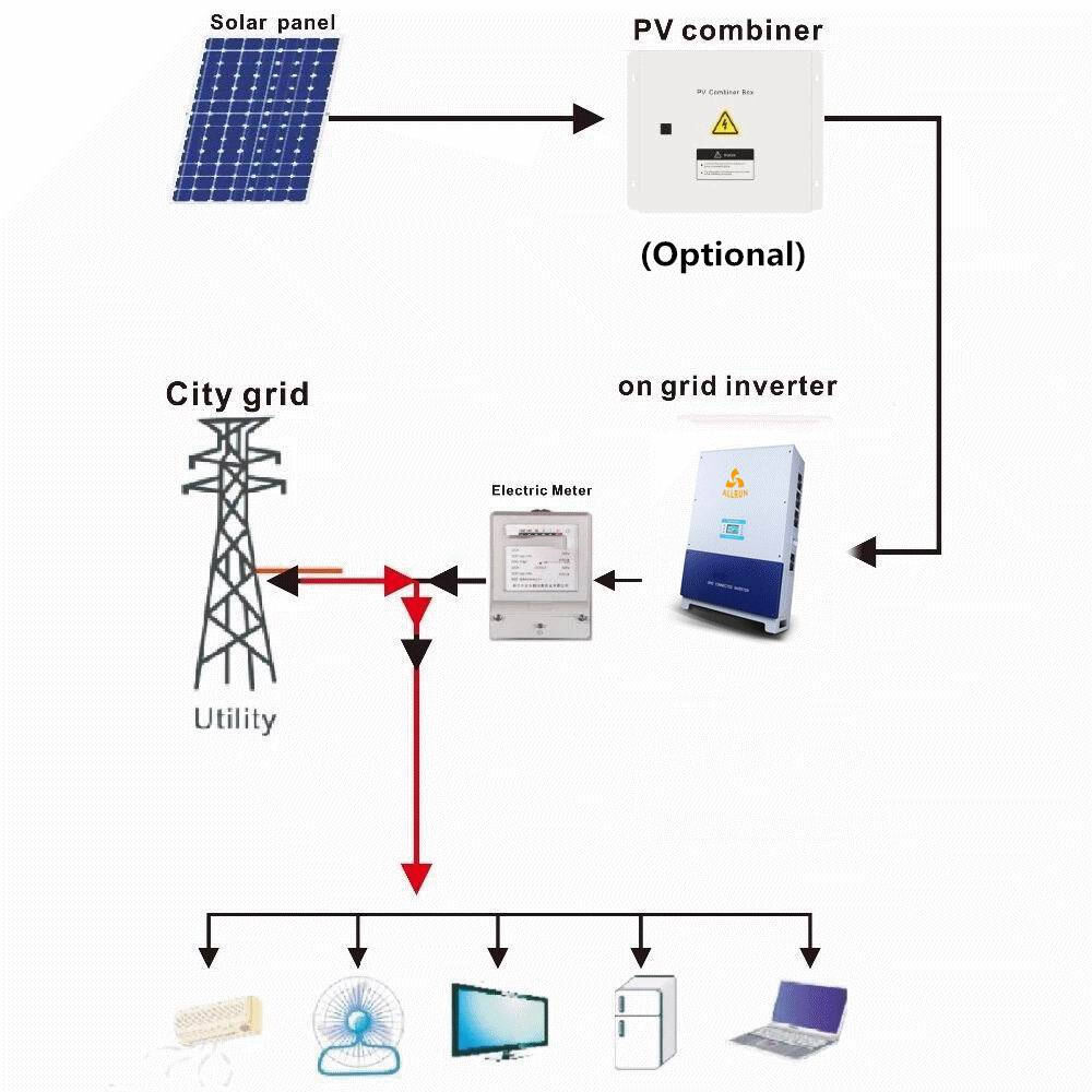 Hot sale Poland  Germany Italy  other renewable energy efficient home use 8KW 5kw solar power system 10KW solar system compete factory