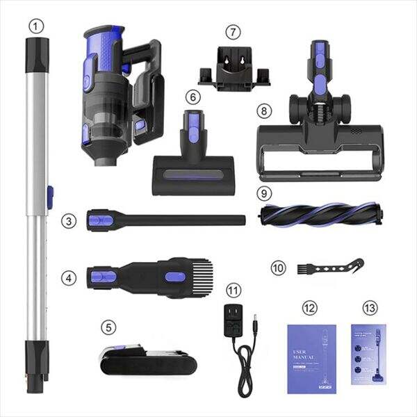 Innovation in Vacuum Cleaners with accessories