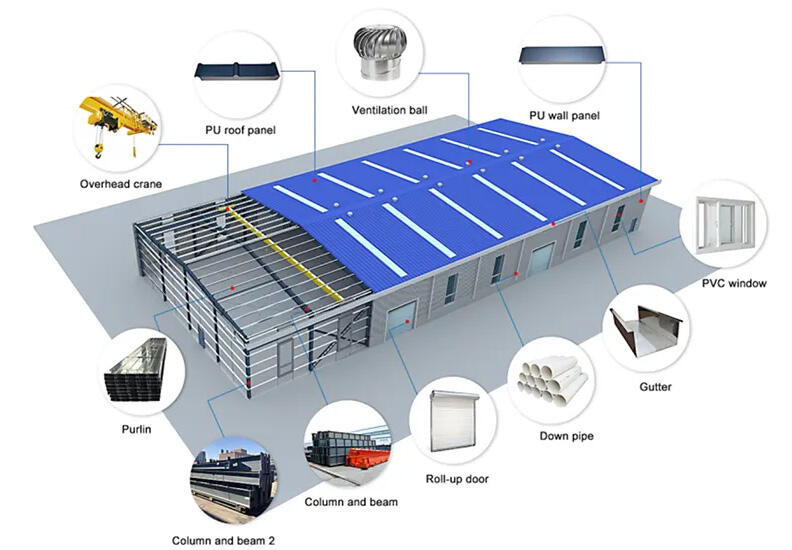 Escenario de aplicación