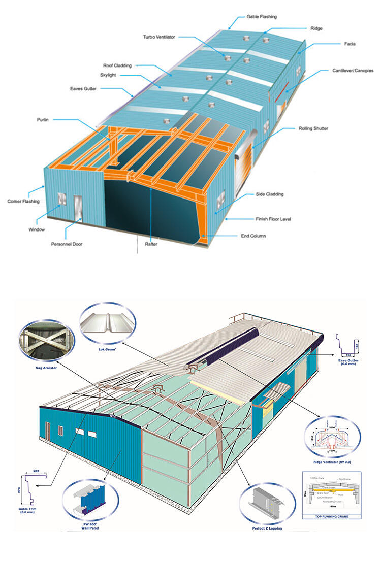 Detalles de edificios de acero prediseñados de varios pisos de la estructura de acero del marco