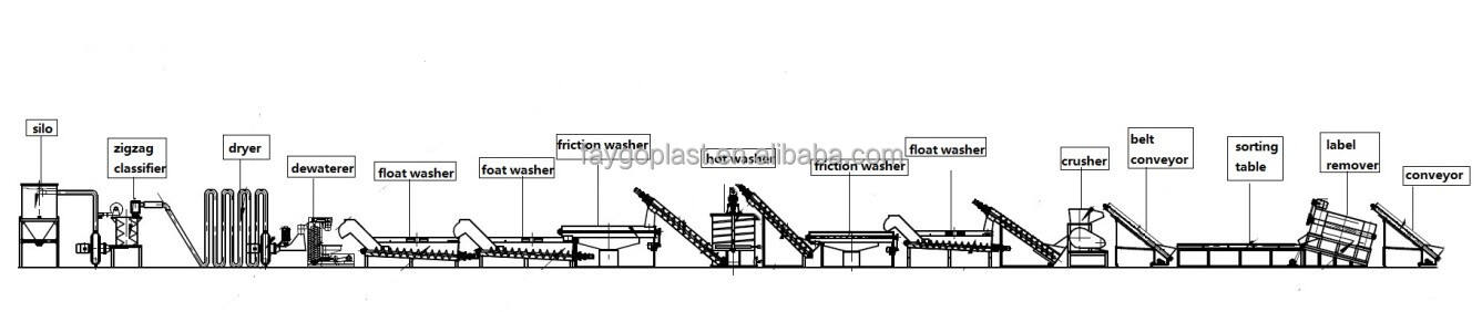 High Efficience ! FP28 PET Bottle Crushing/ Washing /drying Line with Low price