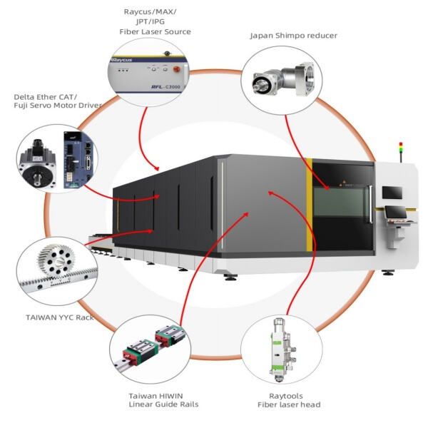 Peran Mesin Pemotong Laser Industri