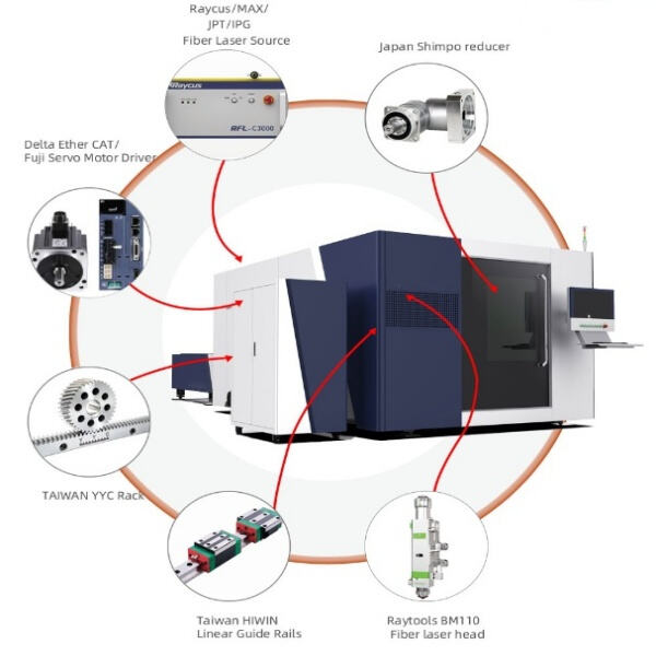 Precision Cutting and Customization