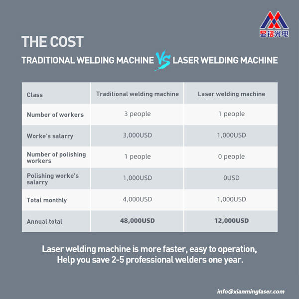 From fine gauge metals to thicker sheets, this fiber laser welding machine meets the needs of a wide range of applications.