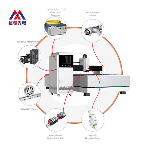 Naghihikayat ng Innovation gamit ang Fiber Laser Cutting Machines para sa Metal Sheet