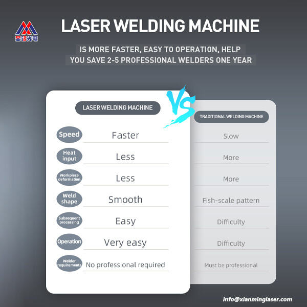 Maximalizujte produktivitu s všestrannými funkciami laserového zváracieho stroja 3 v 1