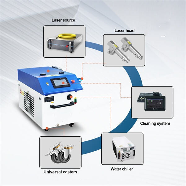 Portable Handheld Laser Cleaners.