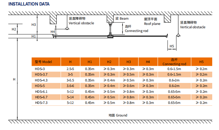 IE5 PMSM Motor 24ft HVLS AC Power 7.3m Electric Fans Large Industrial Ceiling Fans for Dairy Factory 380V Voltage for Warehouses details