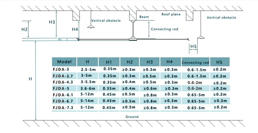 24ft 7.3m Hvls Fan Big Ass large  Fan Electric Industrial Ceiling Barn Fan manufacture