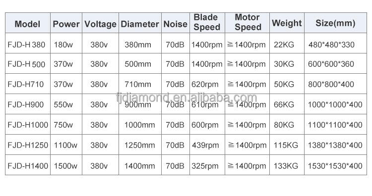 Fan with Ventilation for Poultry Chicken Broiler Farm Exhaust Fan supplier