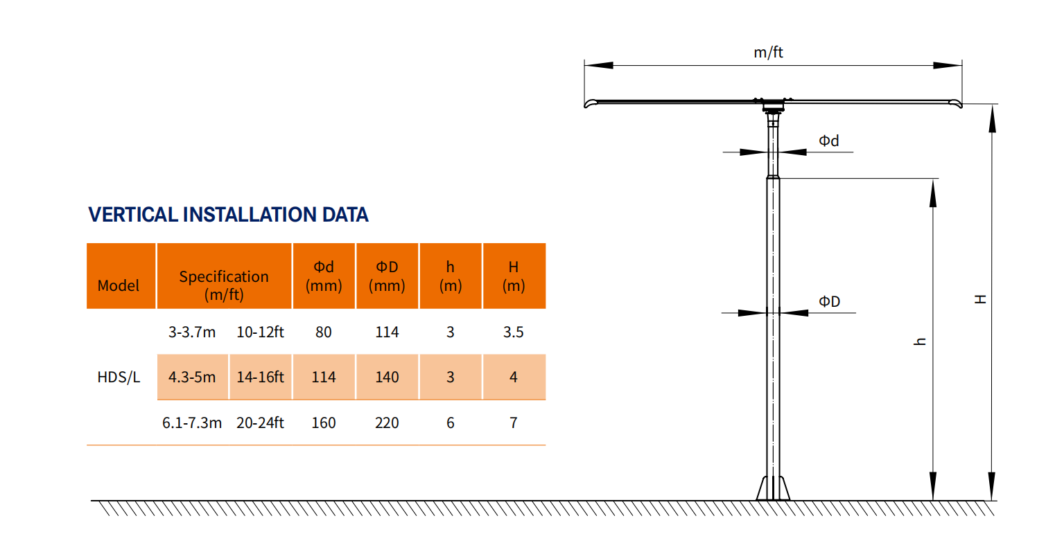 PMSM motor 16ft 5m  ventilation big pole standing column ceiling fan pole mounted fan details