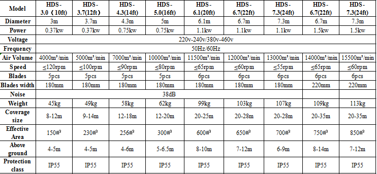 24ft 7.3m Hvls Fan Big Ass large  Fan Electric Industrial Ceiling Barn Fan details