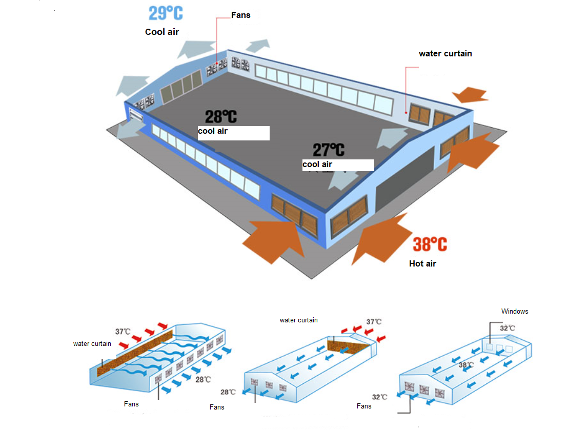 1380mm Wall mount dairy cow and poultry farm cooling fan factory exhaust fan workshop exhaust fan supplier